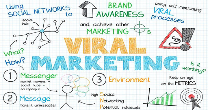 viral-marketing-720x380-1.jpg