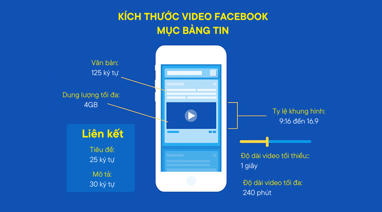 thời lượng video chạy quảng cáo facebook